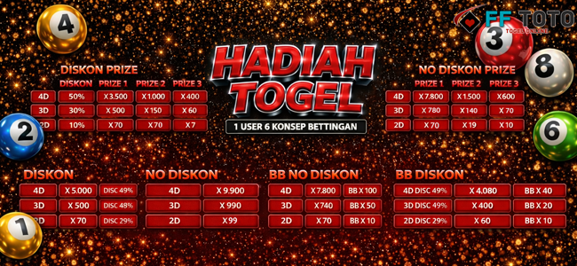 HADIAH TOGEL